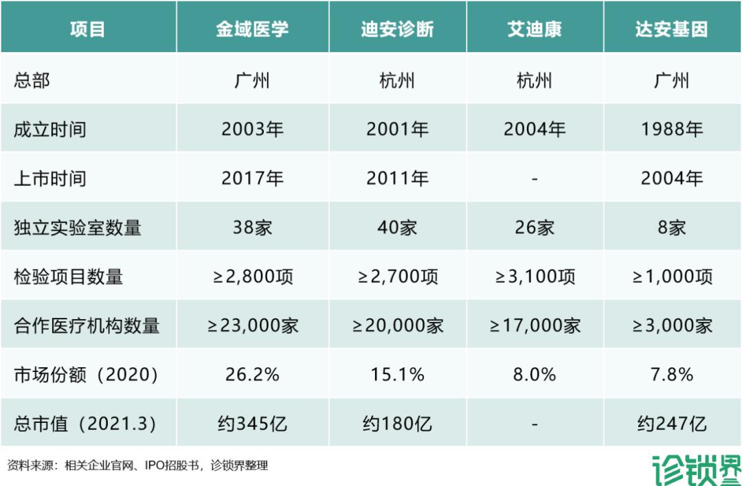 核酸检测机构艾迪康,核酸检测艾迪康