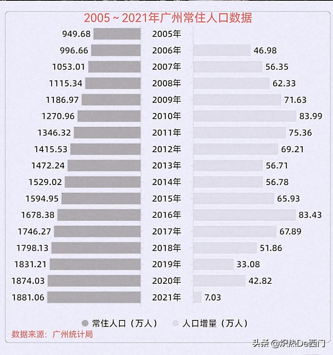 广州黄埔旧改已拆未批最新动向,广州黄埔旧改现状