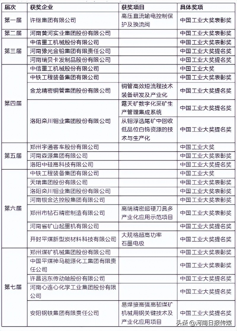 河南品牌发展报告（2023年）