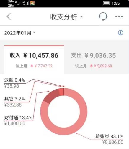 2022年赚钱真实有效的游戏有哪些,2022哪些游戏能真实有效的赚钱