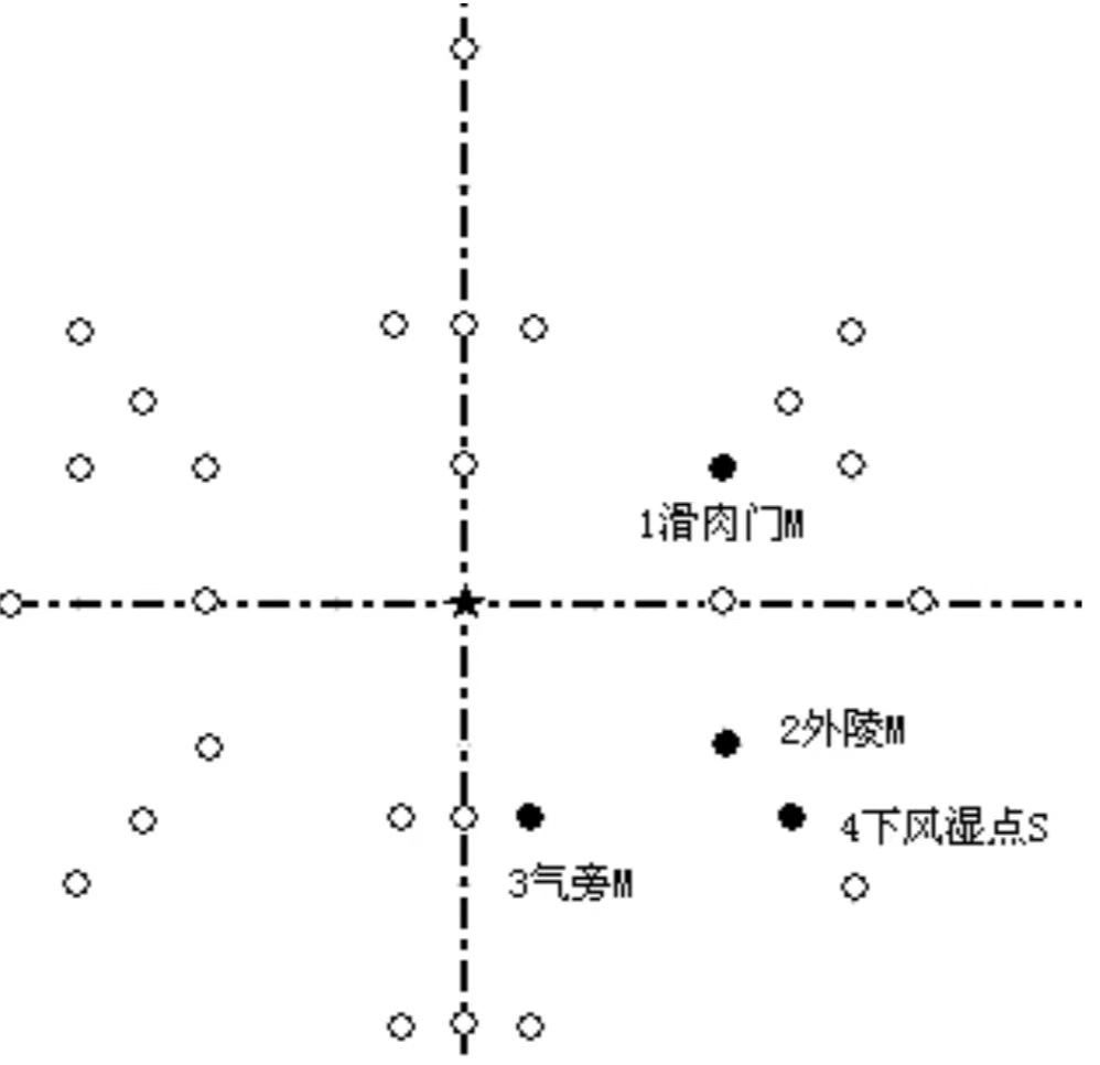 腹针疗法,腹针疗法最新处方大全