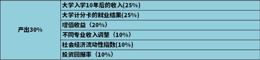 美国常春藤大学世界名校排名,美国常春藤大学名校排名