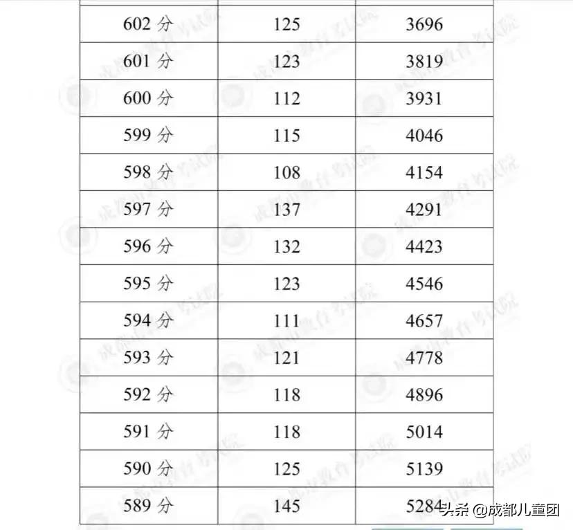 中考成都体育项目及得分标准,成都中考引体向上分数