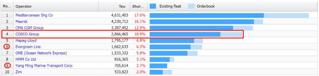 涓栫晫涓夊ぇ娴疯繍鑱旂洘,椹＋鍩烘捣杩愬法澶村湪涓浗