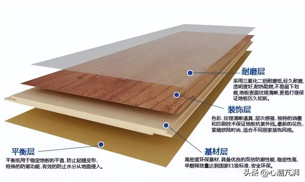 多层实木与强化复合地板环保比较,木地板多层实木和原木怎么选