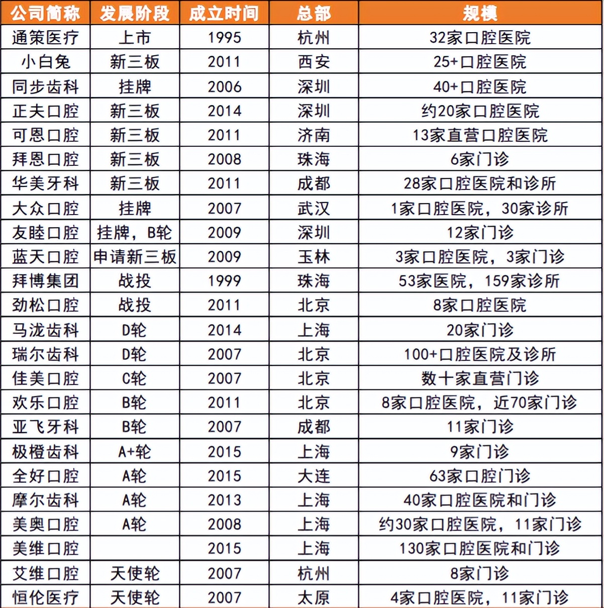 后疫情时代牙科行业发展趋势,后疫情时代如何破局
