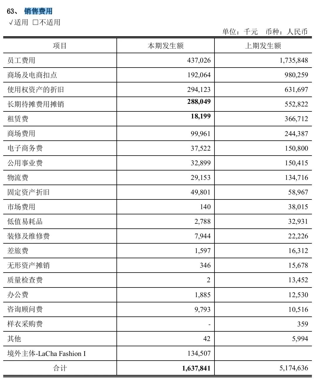 拉夏退市股票行情最新消息,st拉夏a股股票终止上市