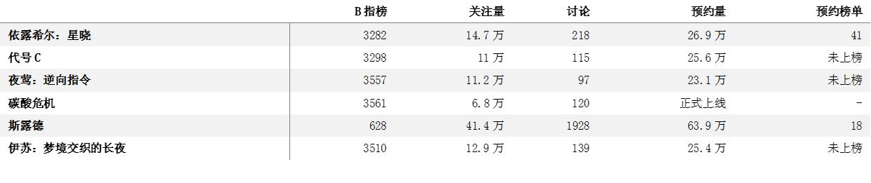 哔哩哔哩b站最新消息,b站哔哩哔哩发展历程