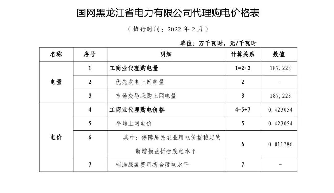 2022年商业电价调整通知,全国最新电价调整明细表