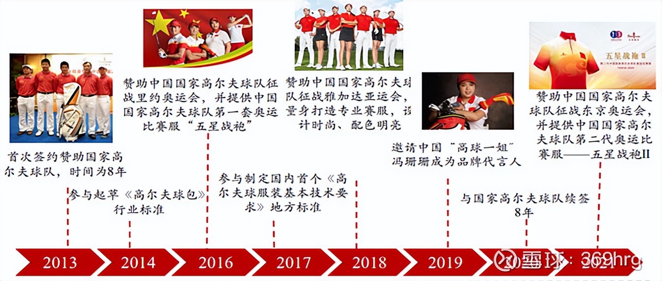 比音勒芬在高尔夫服装的地位,高尔夫服装品牌比音勒芬