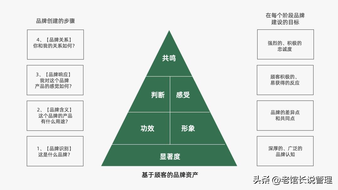 2023营销人必备92种营销策略方法,营销人必备三大分析模型