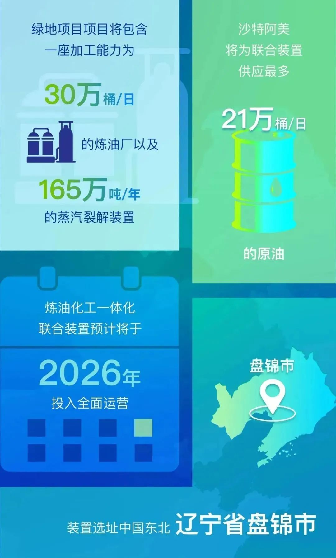 沙特阿美拟收购荣盛石化10%股份,沙特阿美收购石化股权