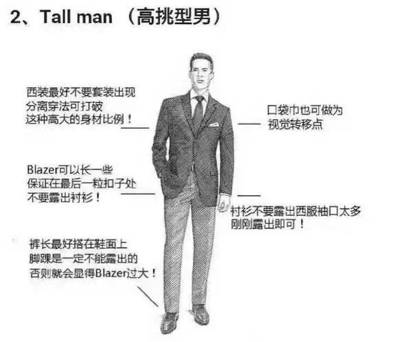 如何选择职业西装,怎么知道自己穿什么西装合适