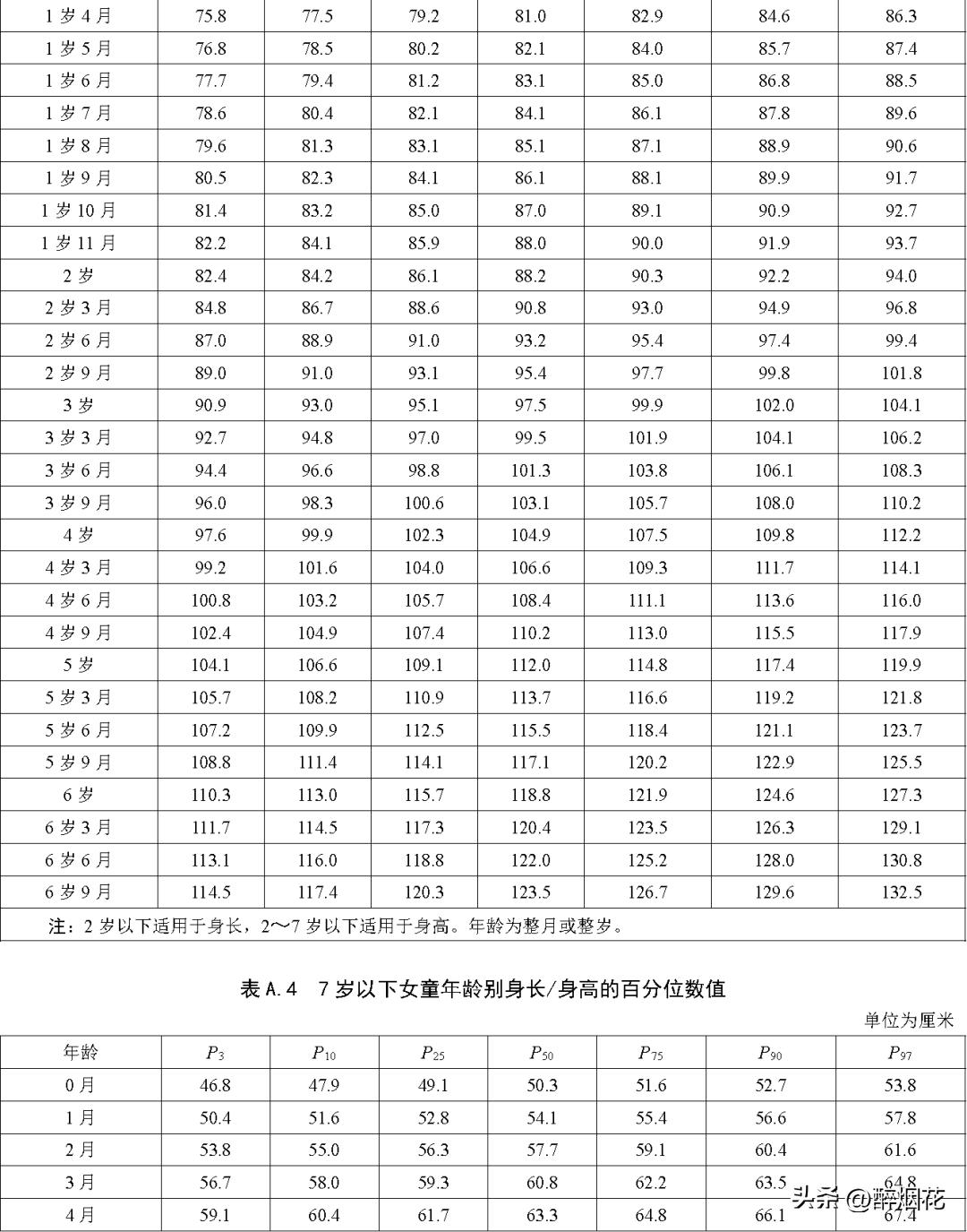 你家孩子身高达标了吗,你家孩子身高达标吗父母对照一下