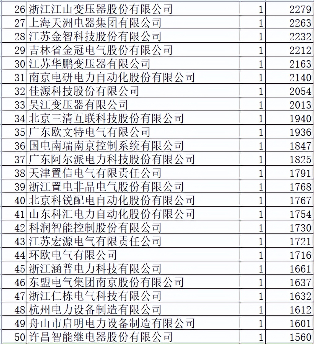 浙江电力电气成套设备有限公司,浙江电力成套设备有限公司