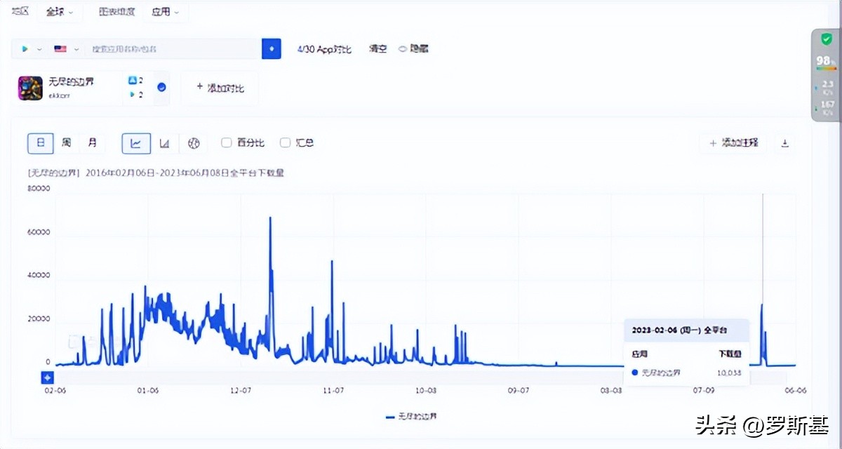 日赚百万美金的放置RPG《史莱姆大冒险》带给我们的分析与思考