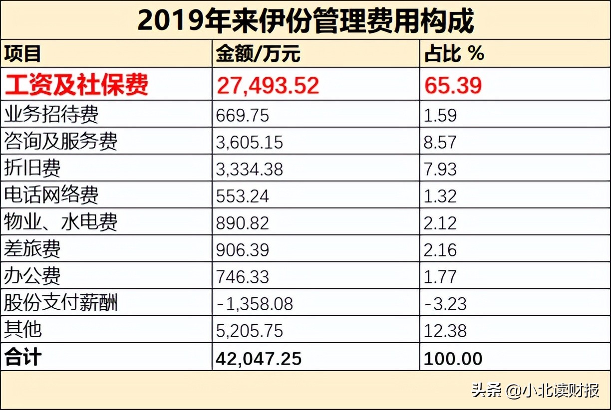 收入300万利润总额负数合理吗,收入1200万赢利180万正常吗