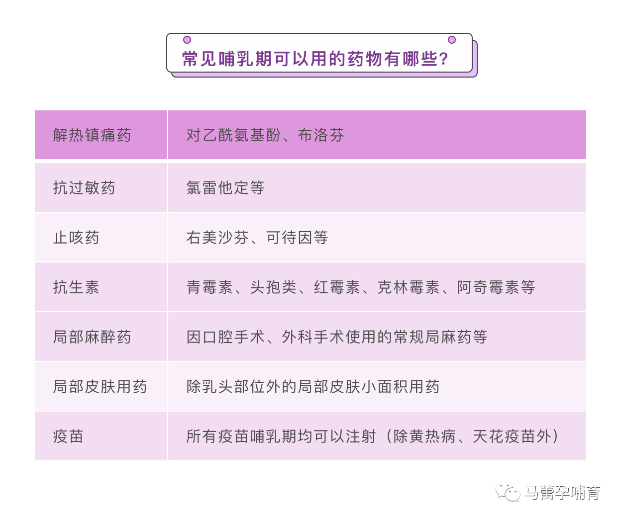 哺乳期安全用药的三个锦囊,哺乳妈妈安全用药锦囊