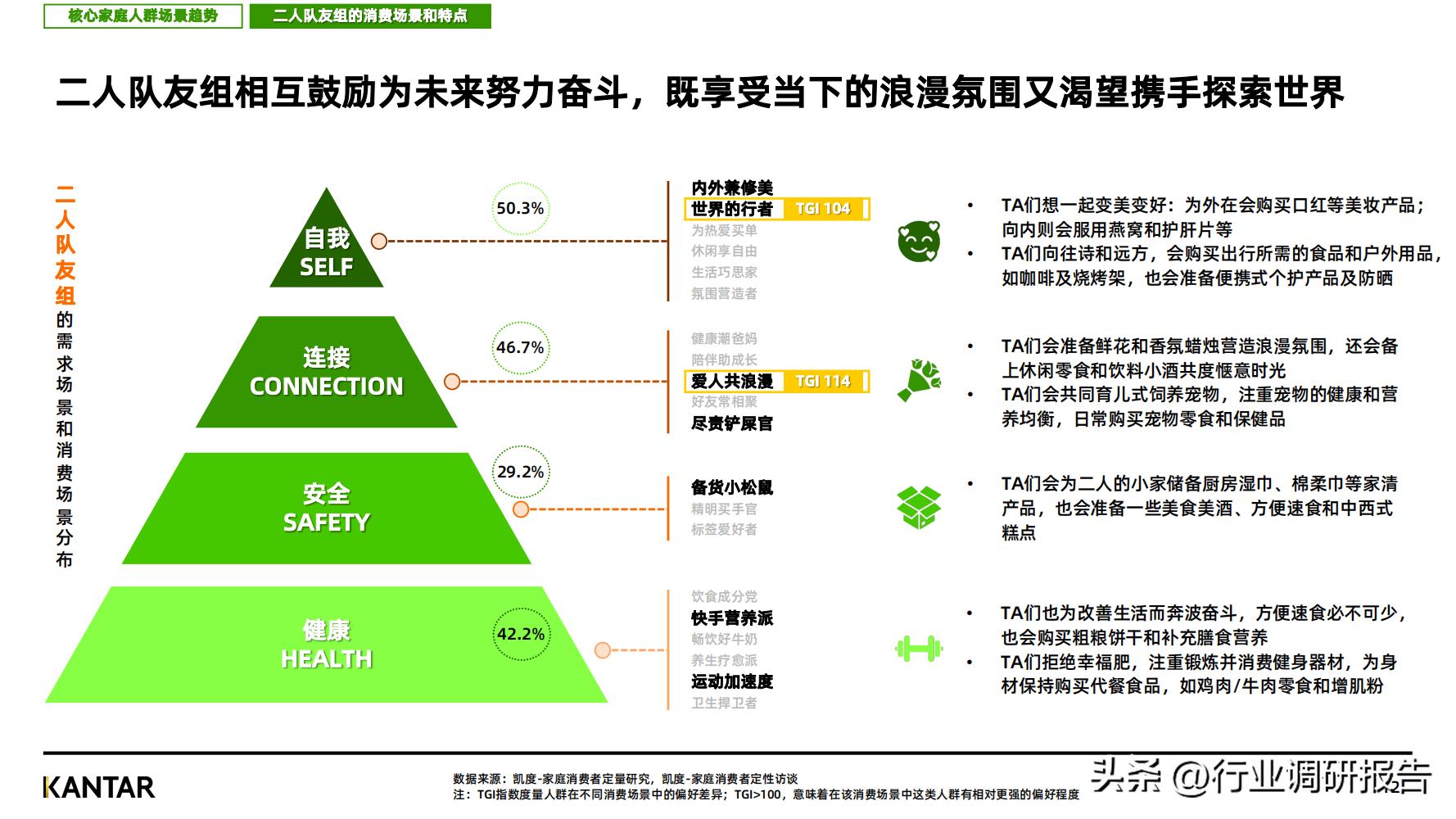 2023消费趋势调查报告,2023消费趋势洞察报告