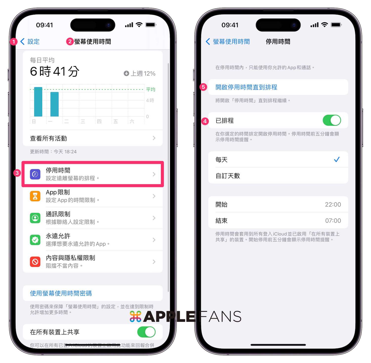 iphone晚上怎么调节保护眼睛,iphone保护眼睛的功能