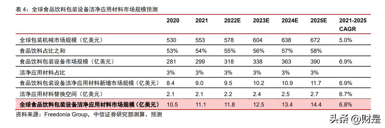 新莱应材发展空间,新莱应材未来前景