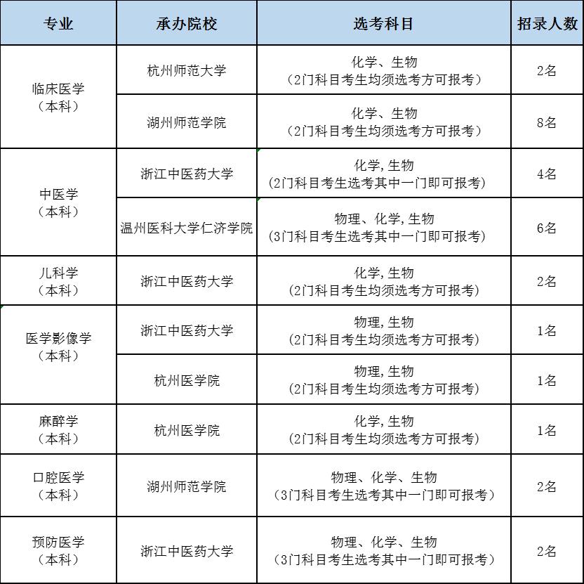 2017南浔定向基层卫生人才公示,试验区公开招聘卫生专业人员简章