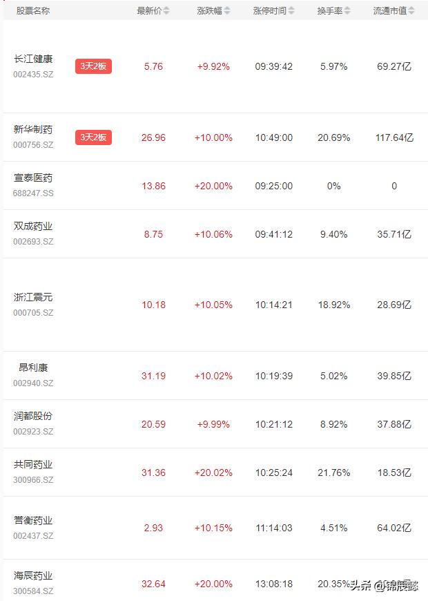 熊去氧胆酸对新冠病毒有用吗,熊去氧胆酸新冠病毒
