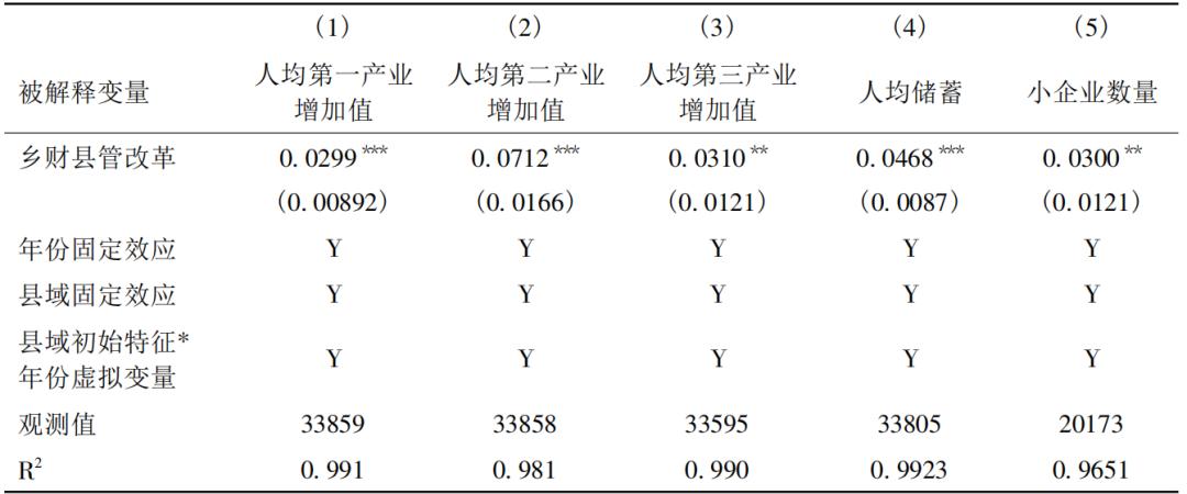 省直管县财政改革乡镇财政,乡财县管政策的出台背景