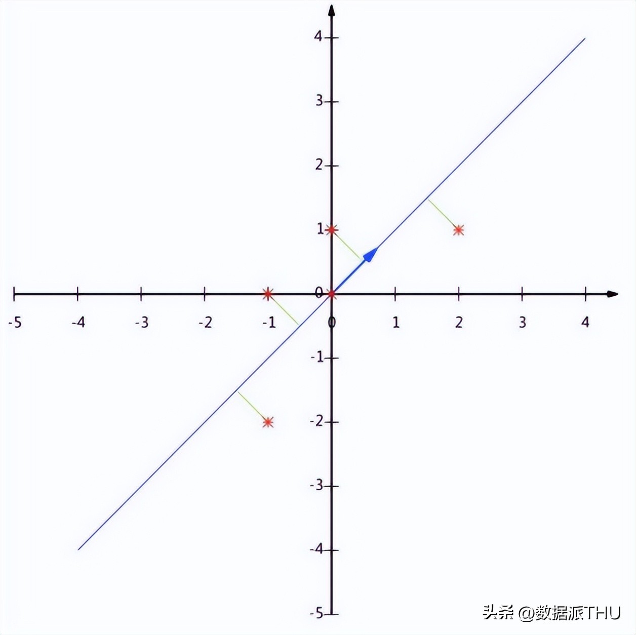 快速掌握主成分分析,主成分分析构建回归模型
