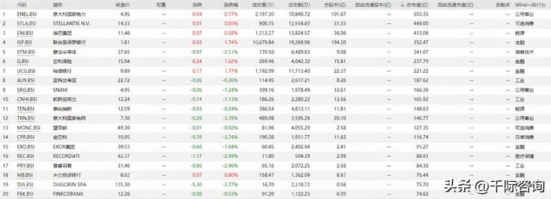 意大利富时,意大利富时股市实时行情