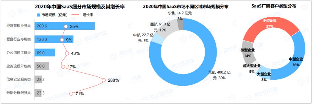 竞品分析6点搞定,竞品分析的七个维度是什么
