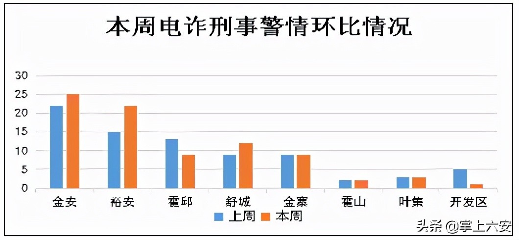 六安8人被骗案,六安被骗150万真实案例