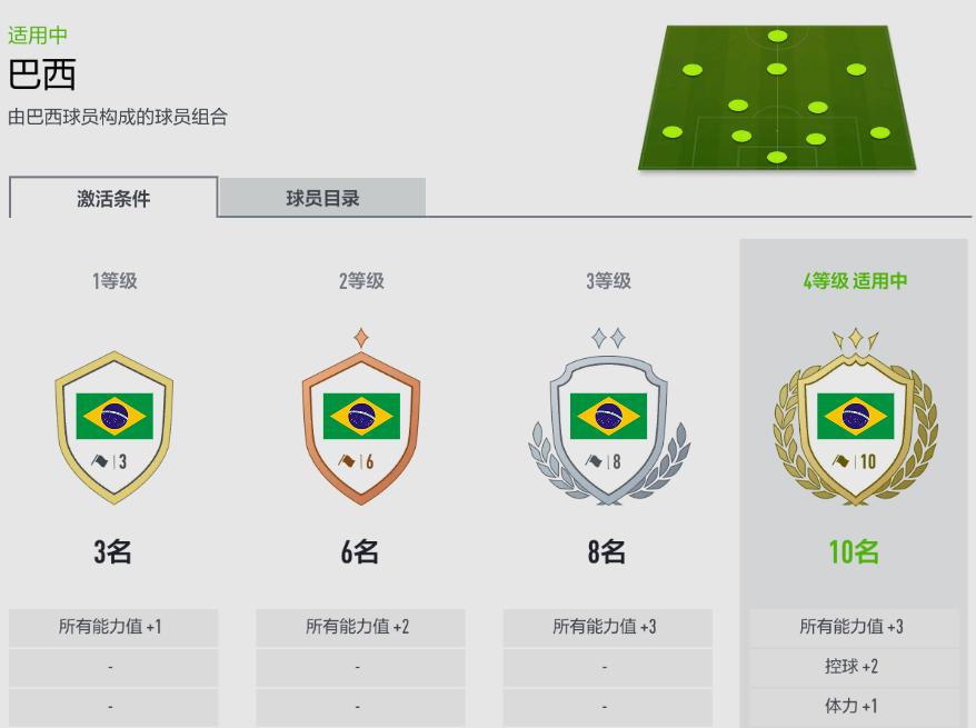 fifaonline4巴塞罗那最新强阵,fifaonline4巴西最新阵容推荐