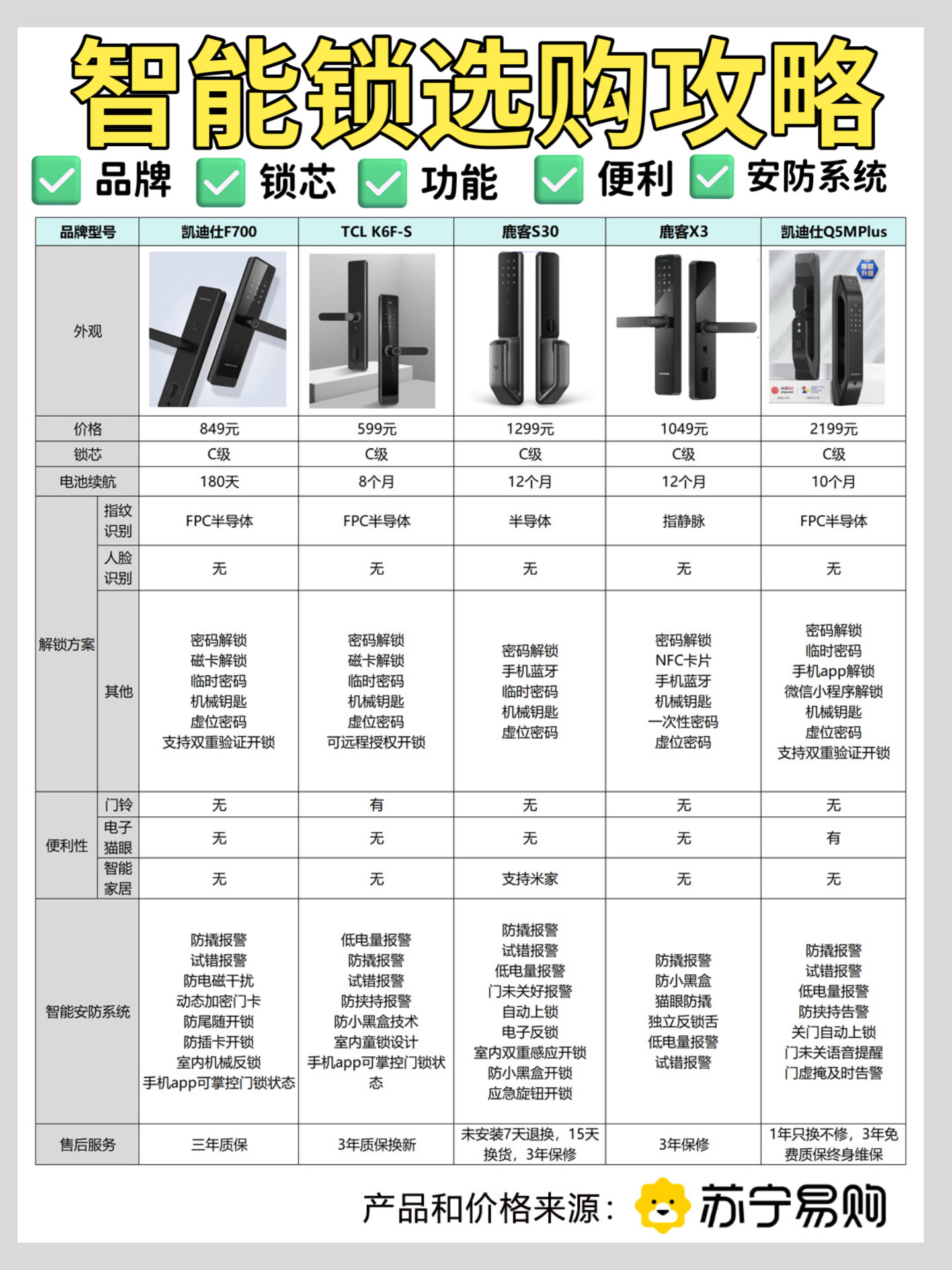 口碑好的智能锁推荐,值得信赖的智能锁十大品牌