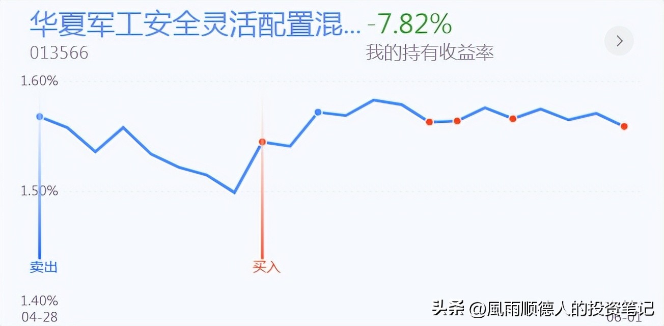 低位白酒暴涨板块要见顶吗,白酒走强的最新消息