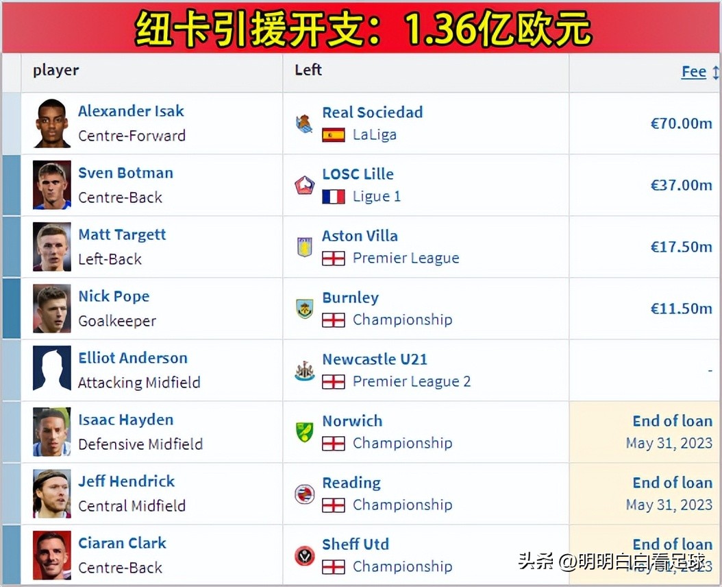 英超纽卡斯尔vs西汉姆联伤停,英超纽卡斯尔vs切尔西伤停