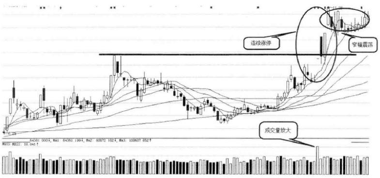什么股票会不涨停,什么样的股票不会涨100倍