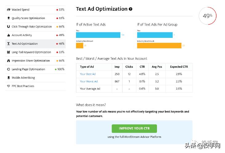 谷歌创意广告有哪些,谷歌广告推荐购物