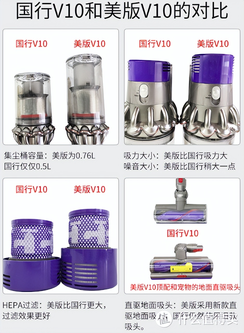 戴森型号怎么选 (如何选戴森型号)