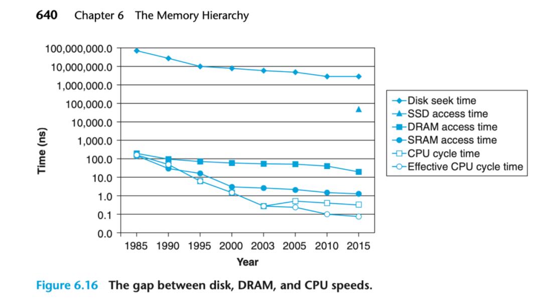 操作系统的底层架构,操作系统导论