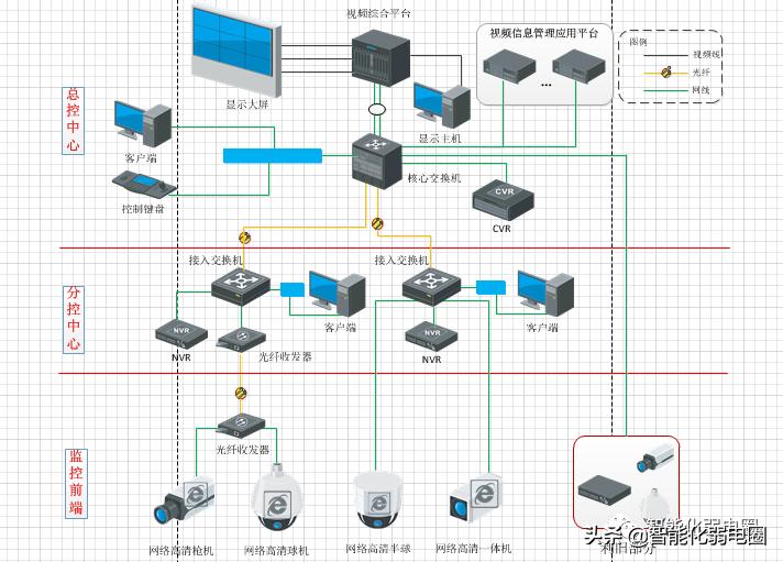 智能化弱电工程师常用的软硬件工具大集合，值得收藏学习