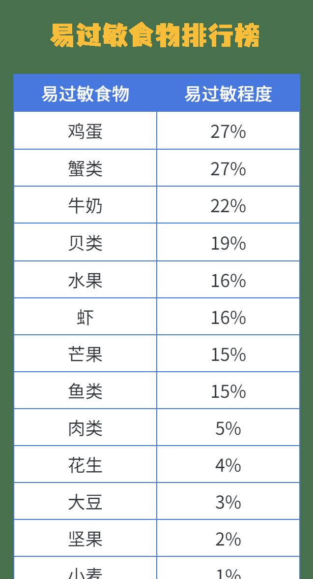 过敏4岁孩子的营养食谱,儿童食物过敏的10个小妙招