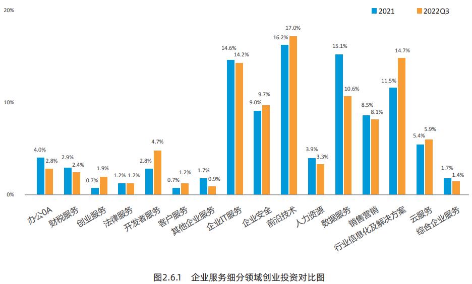 2017年创业投资分析,创新创业前期研究报告