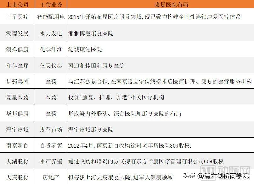 需求？市场？模式？民营康复医院盈利六要点