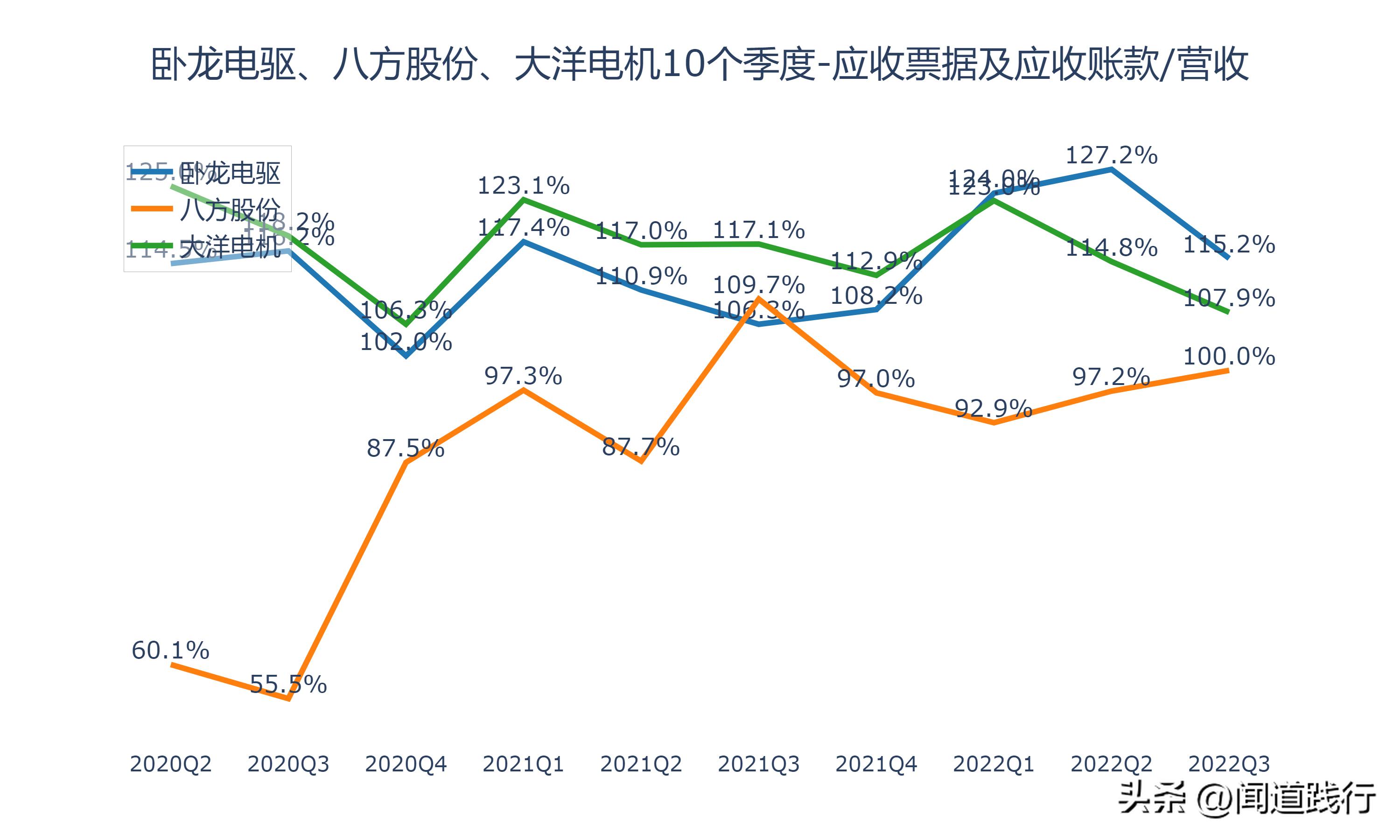 卧龙电驱1000亿市场,卧龙电机和大洋电机