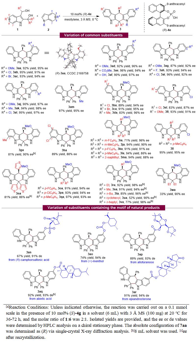 吲哚二甲醇参与的催化不对称,4+n环加成反应