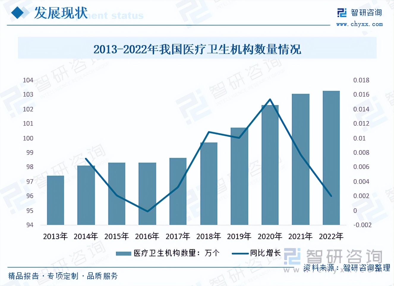 【前景趋势】一文读懂2023年静脉输液类耗材行业未来发展前景