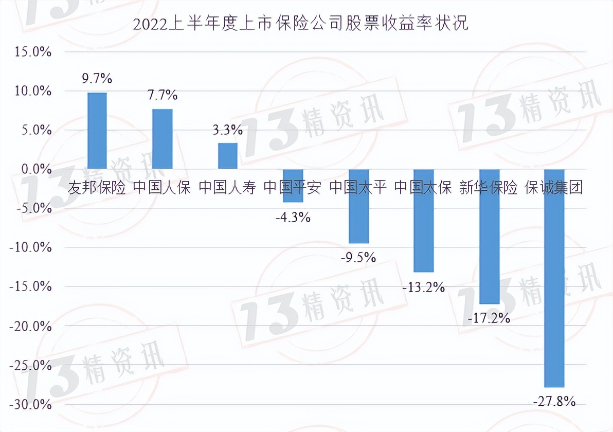 寿险上市公司下半年分化,78家寿险公司公布一季度业绩