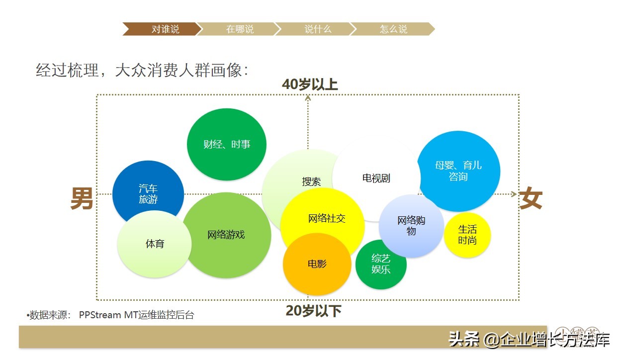 小罐茶营销方案ppt,小罐茶营销策略案例文字