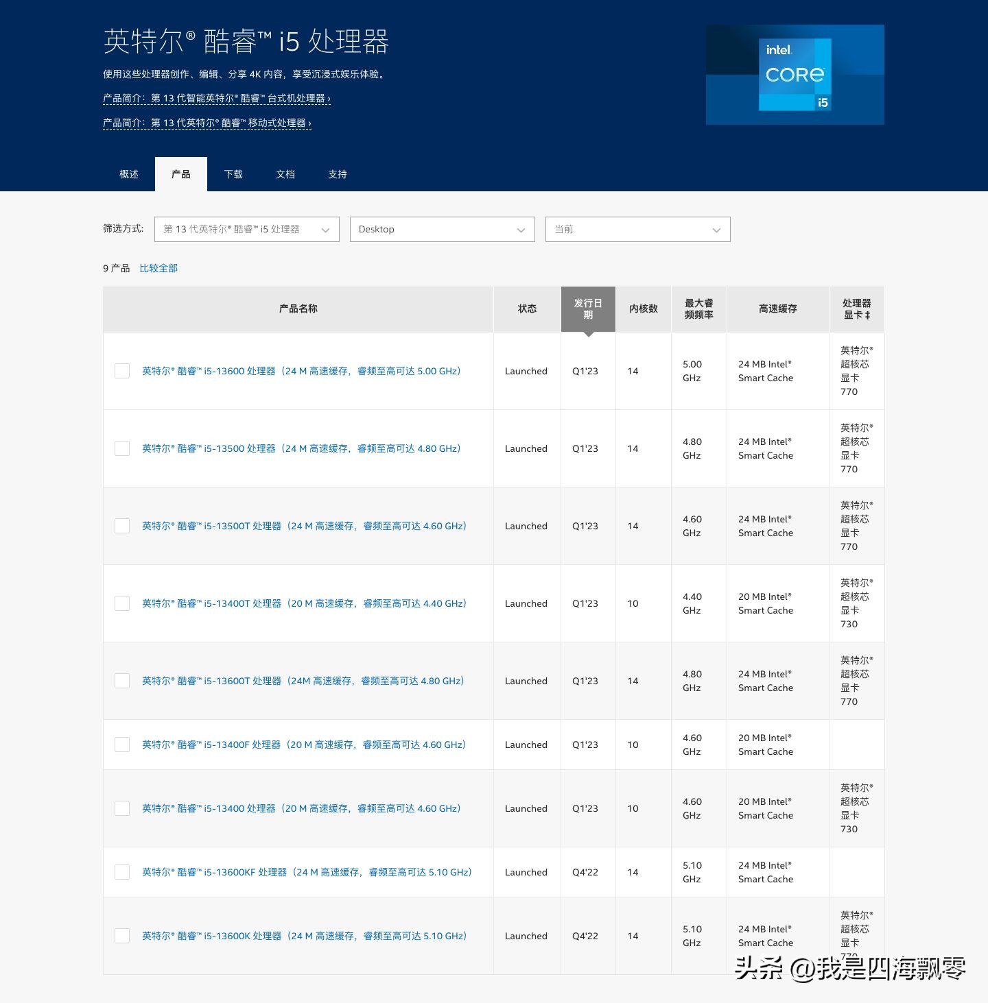 13代酷睿处理器发布时间,intel13代处理器哪款性价比最高